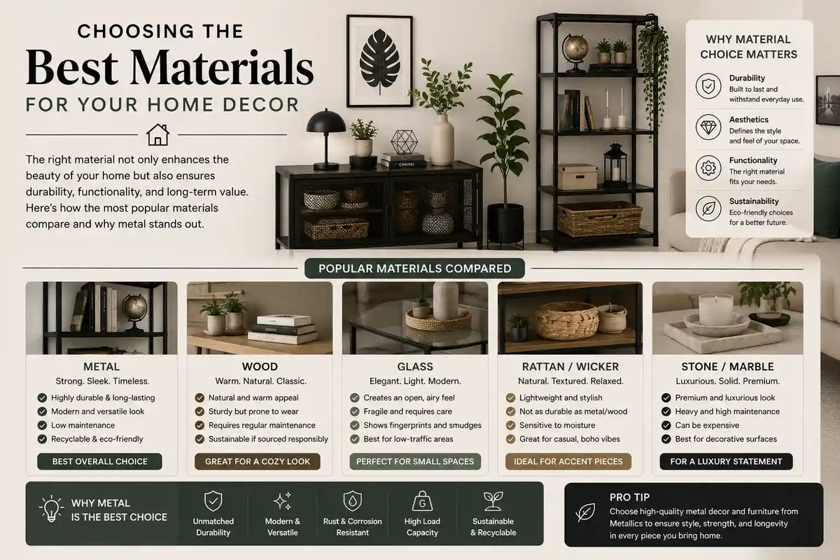 Choosing the Best Materials for Your Home Decor – Metallics-Home